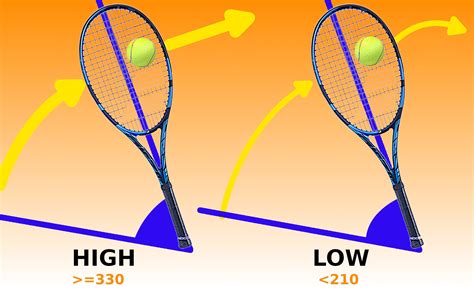 tennis ball physics test